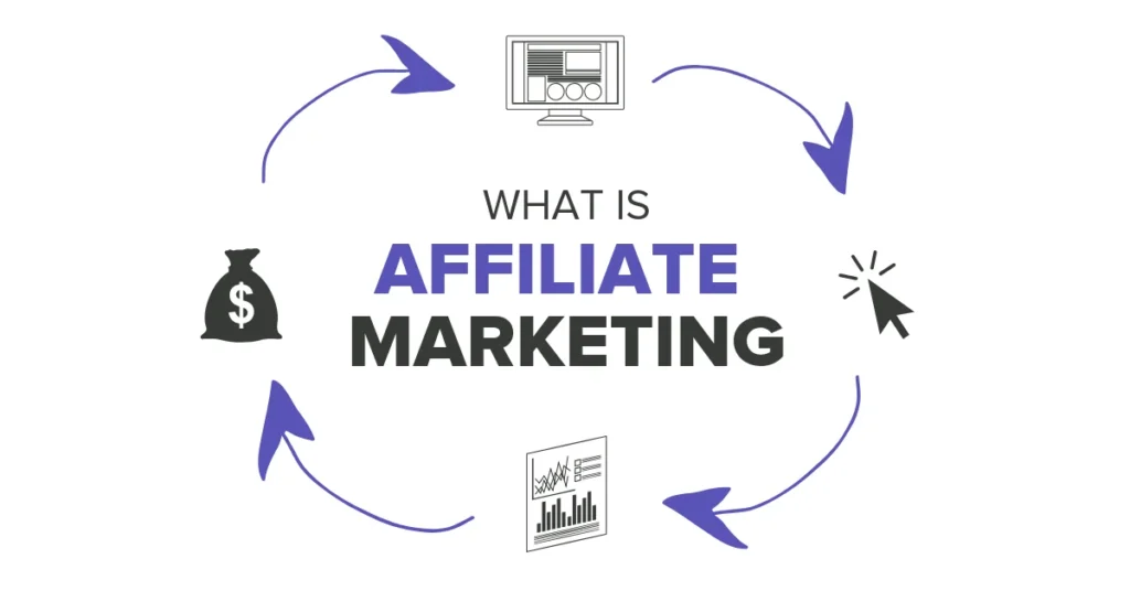 What is Affiliate Marketing?